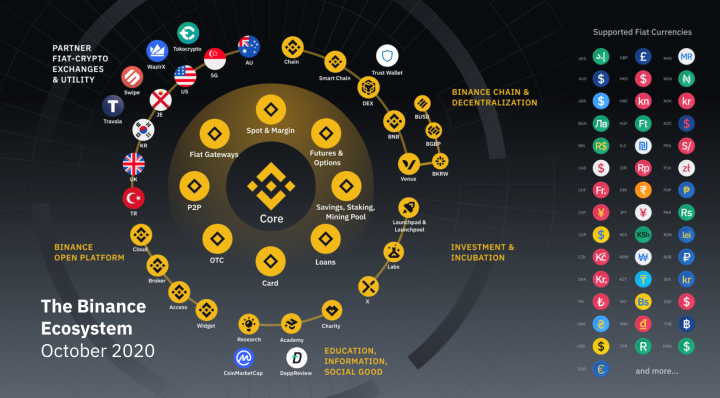 coinbase是哪个交易所,coinbase交易所上线哪8个币