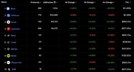 coinbase注册不了,coinbasepro平台登录不了