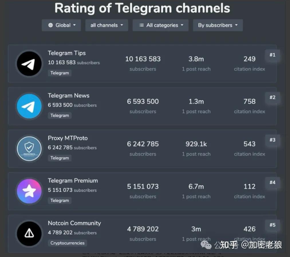 telegeramx官网网址,苹果下载telegeram教程