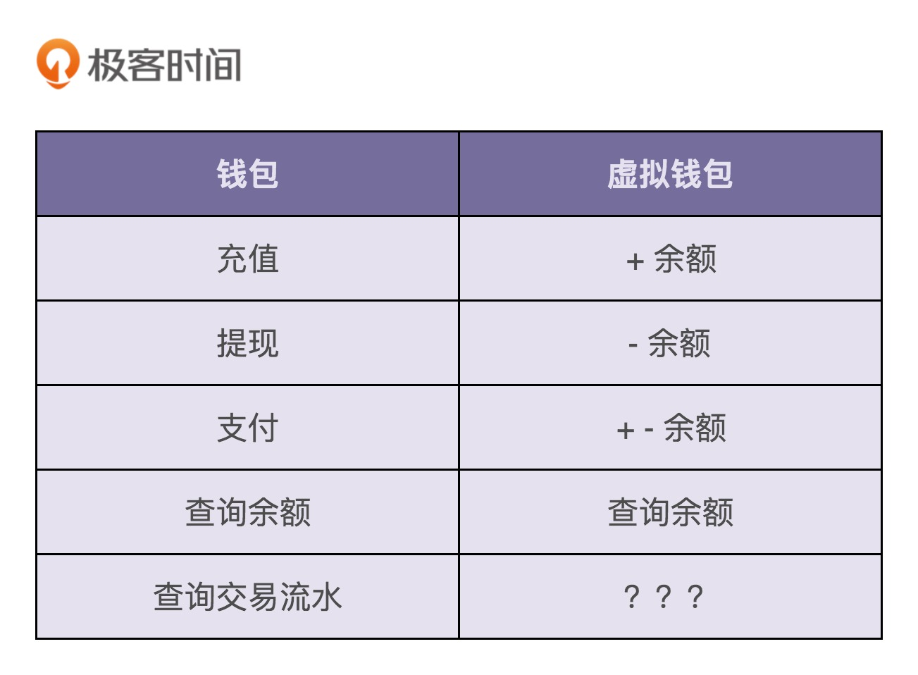 虚拟钱包怎么交易,虚拟钱包怎么交易安全