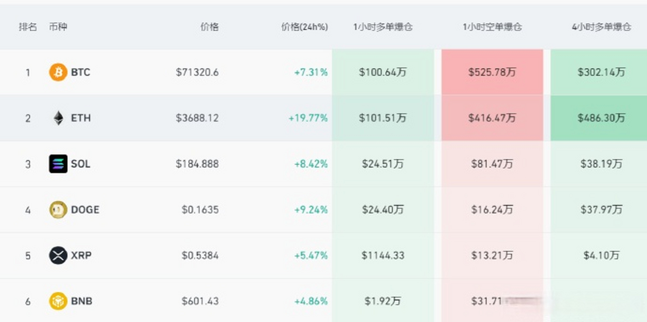 虚拟币软件排行榜,虚拟币app排行榜