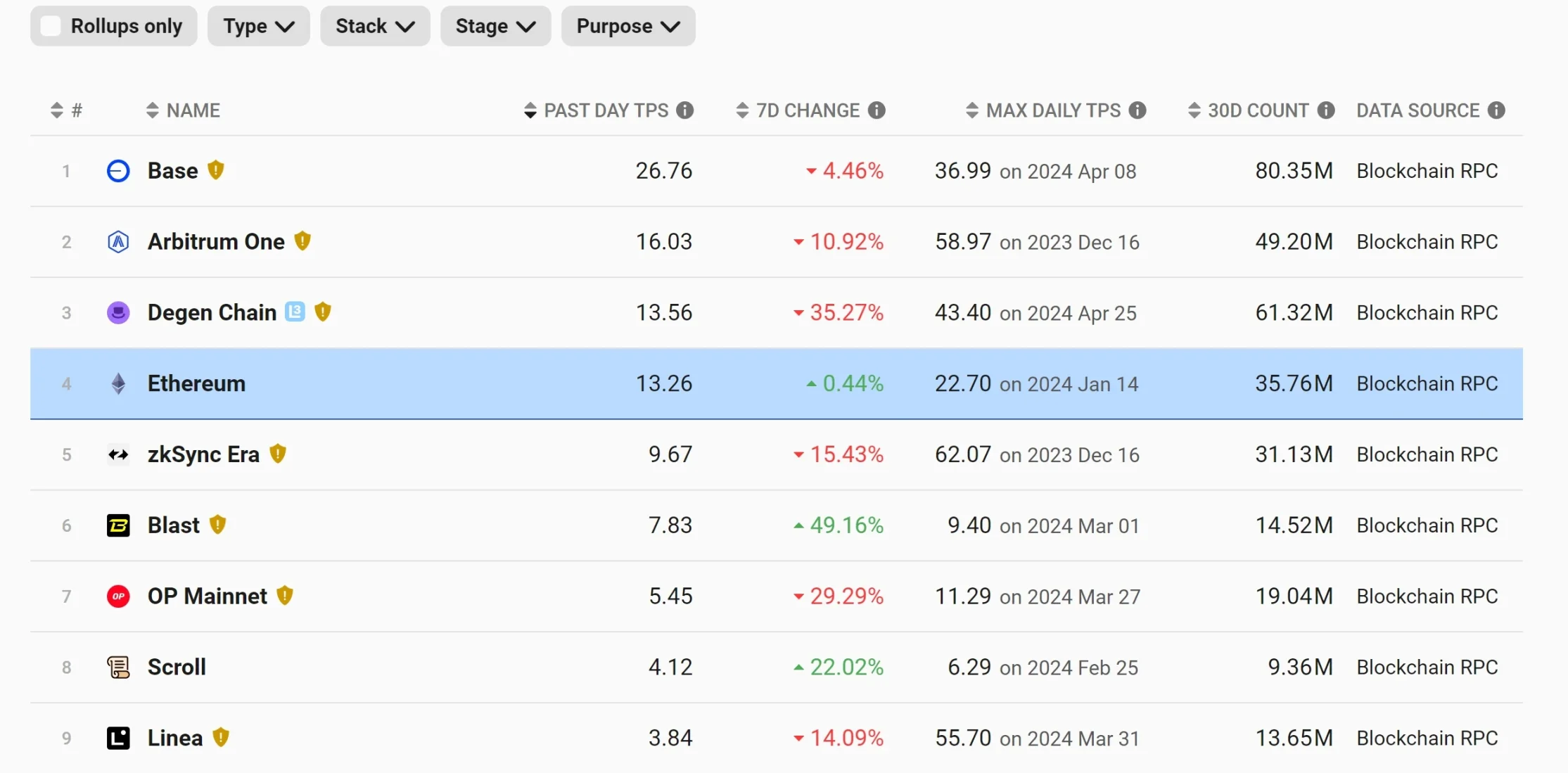 coinbasecom,coinbasecommerce