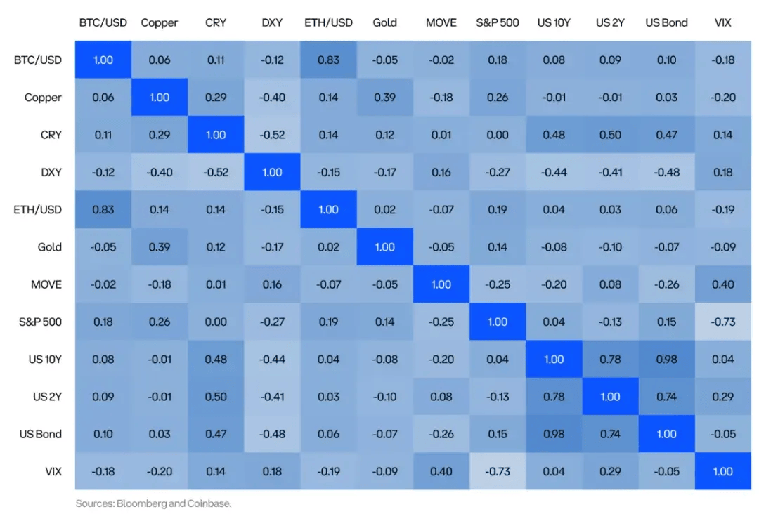 coinbasecom,coinbasecommerce