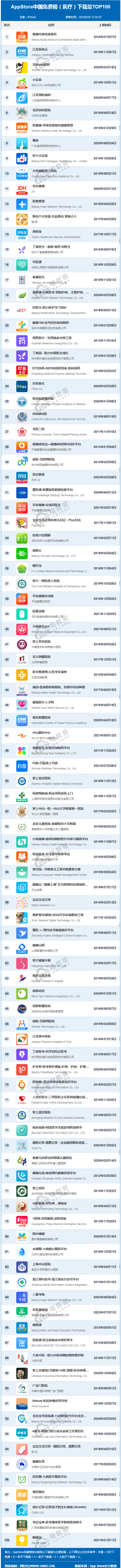 AppStore下载正版,appstore下载正版软件特色