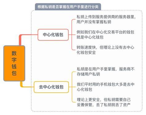 ledger钱包官网网址,ledger钱包使用中文手册