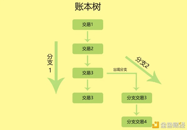 coinbase交易流程,coinbase exchange