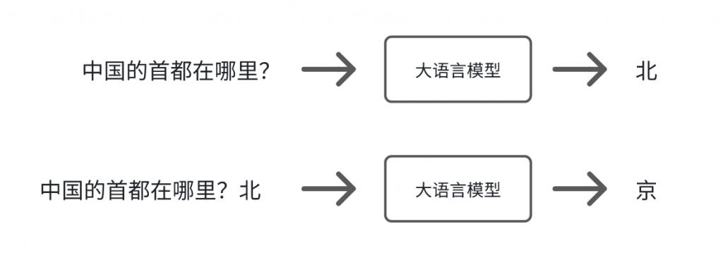 token是什么意思,Token是什么意思代表什么