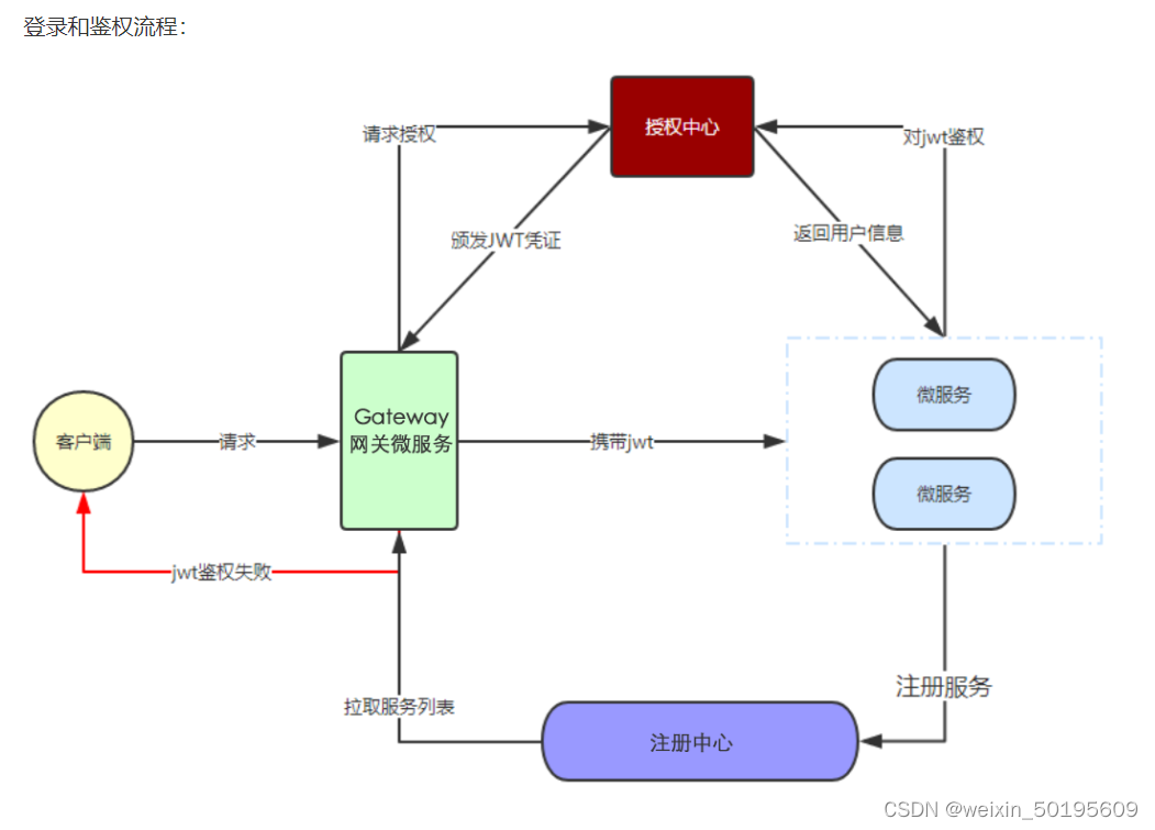 关于token被授权了怎么解除的信息