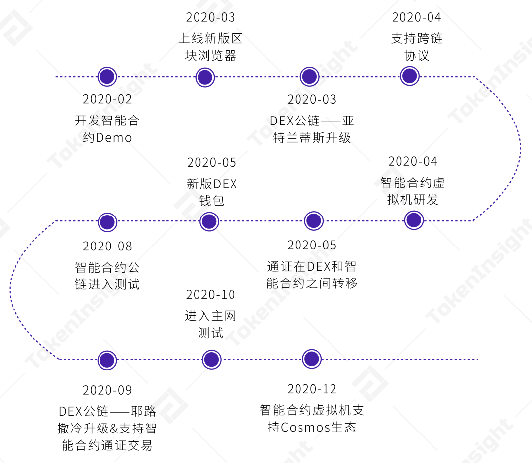 token官网升级,token_online