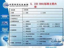 ISO90001主要内容,iso9000及包含的内容