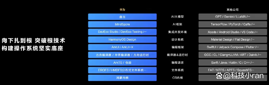 华为鸿蒙harmonyos官网,华为鸿蒙harmonyos官网50