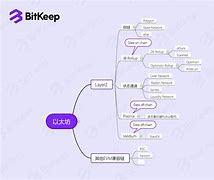 bitkeep中文叫什么名字,bitkeep钱包是哪个国家的