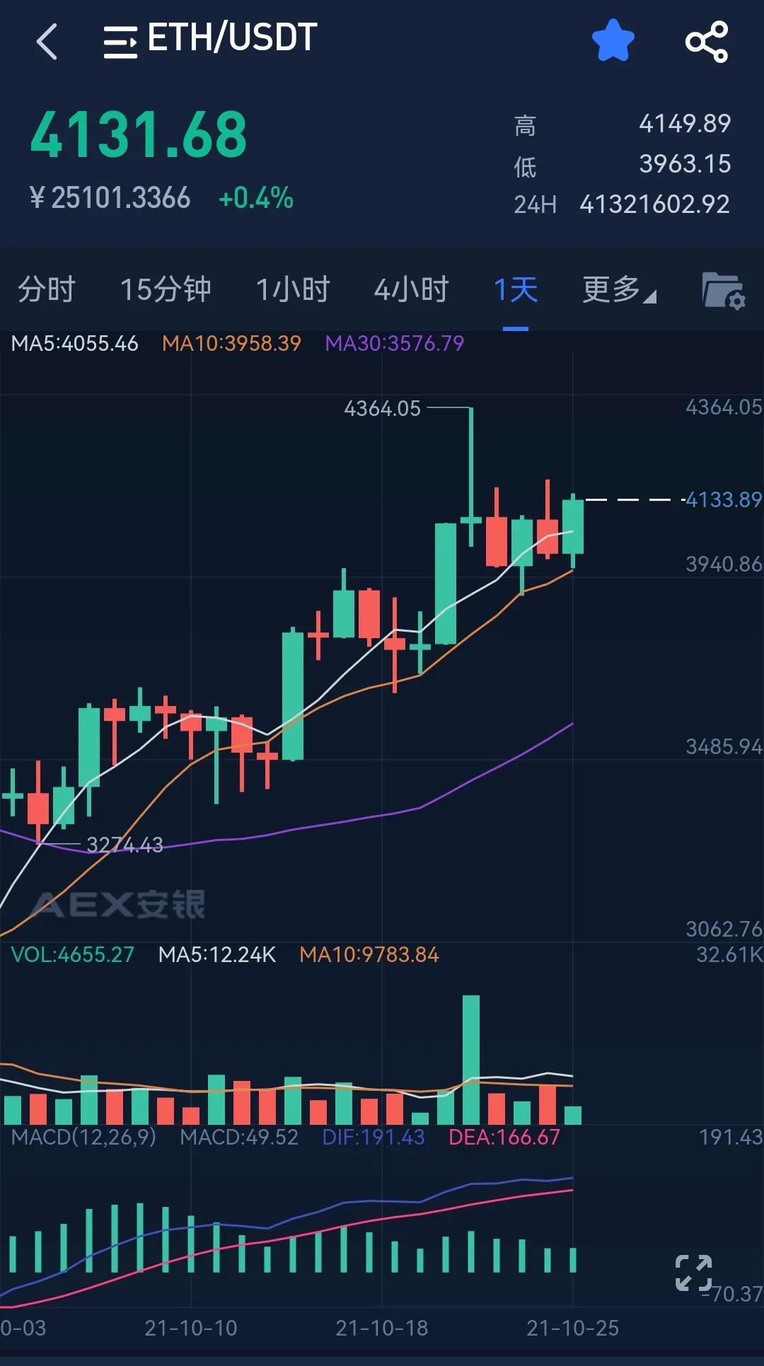 以太坊地址查询浏览,eth区块链查询网址