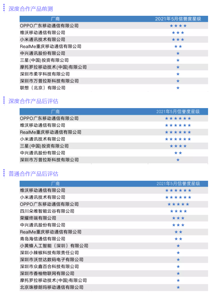 oppo申请深度测试官网,oppo申请深度测试官网在哪