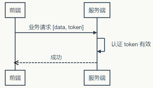 token兑换,imtoken兑换