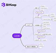 bitkeep是什么意思,bitkeep中文叫什么名字