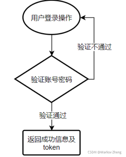 包含token钱包可以登录几个手机的词条