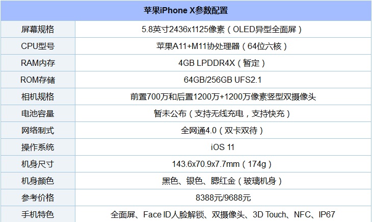 苹果telegreat参数的设置,telegram iphone设置