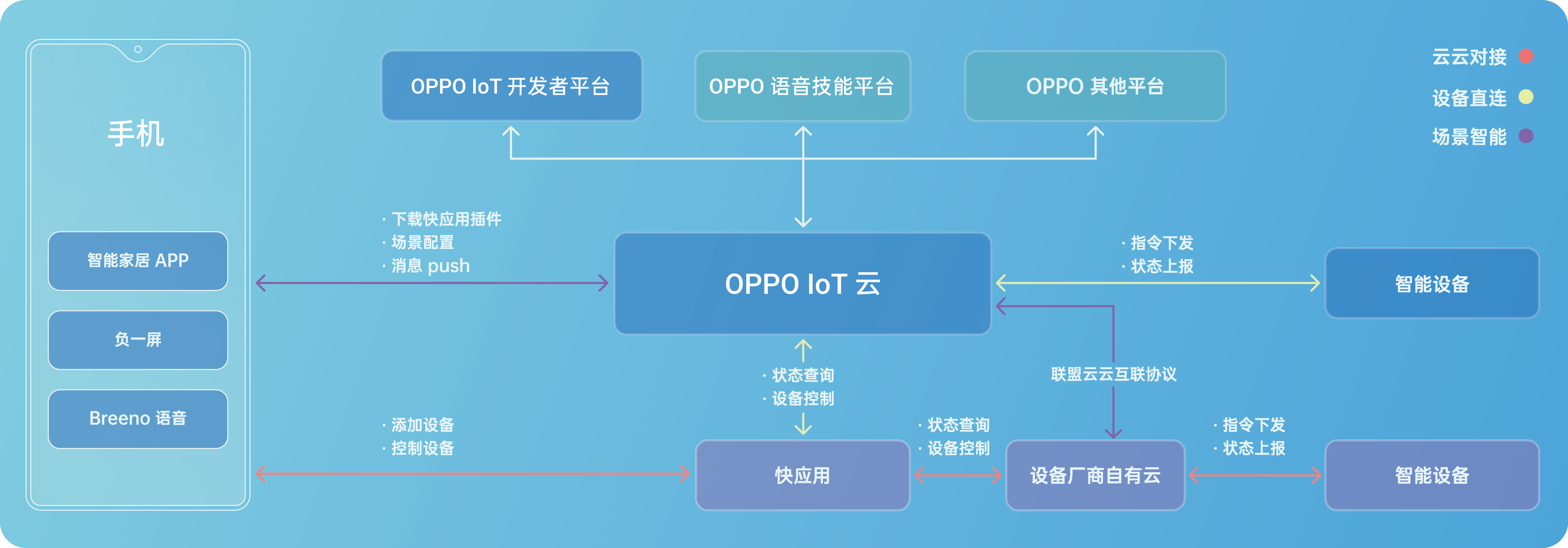 oppo应用市场官网入口,oppo应用市场官网入口网址