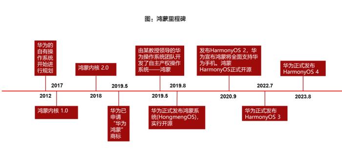 鸿蒙系统和安卓的区别哪个好,鸿蒙系统和安卓的区别哪个好用