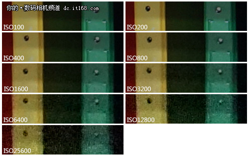 iso相机参数,iso相机参数是曝光吗