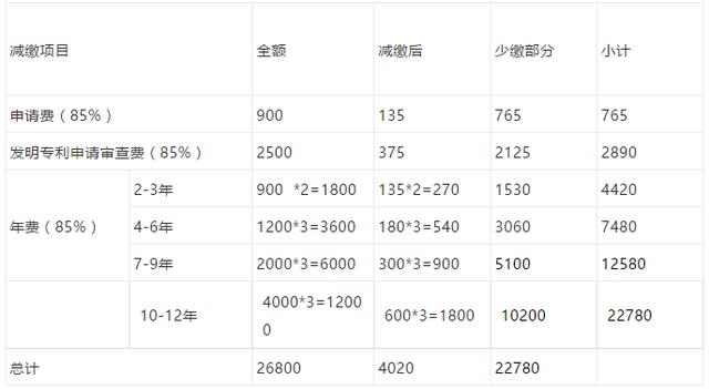 申请一个专利多少钱,申请一个专利多少钱人民币