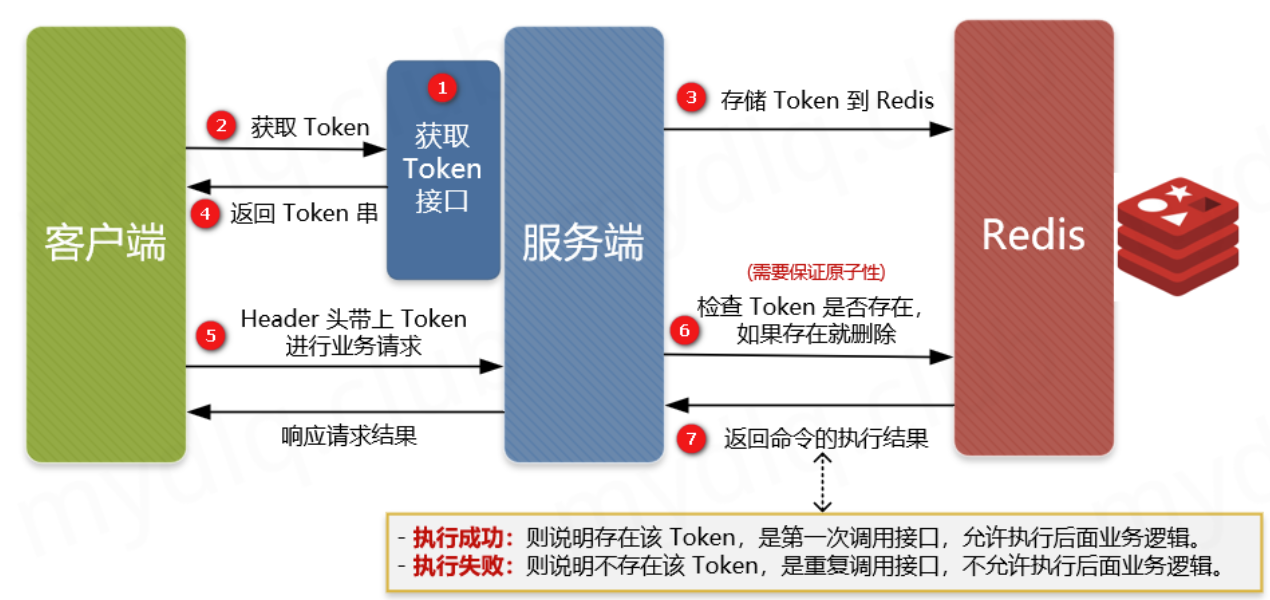 token怎么获取,阿里token怎么获取