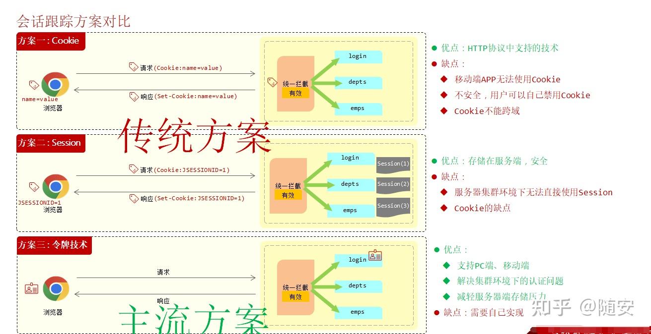 token怎么获取,阿里token怎么获取