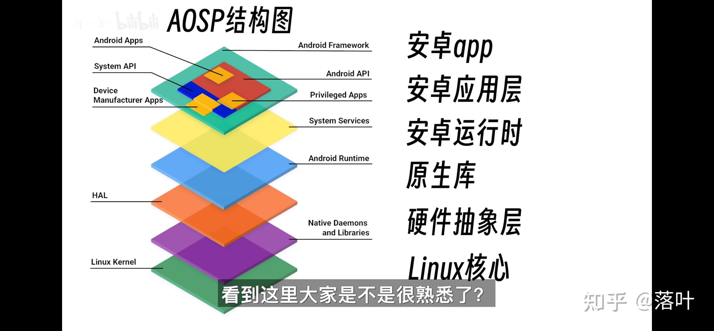 鸿蒙基于linux还是unix,linux和windows的区别