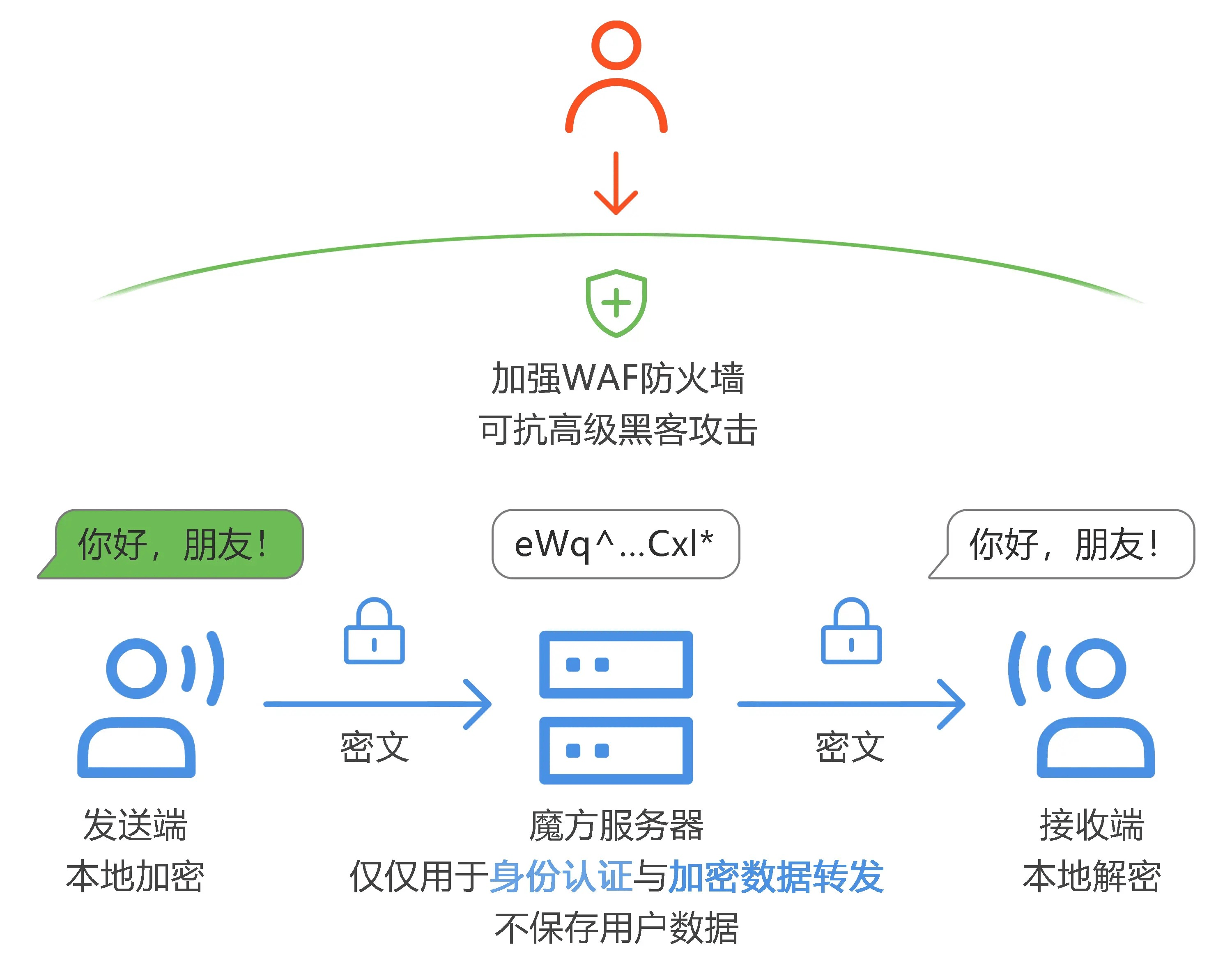 telegeram国内怎么用,telegeram国内不能用了