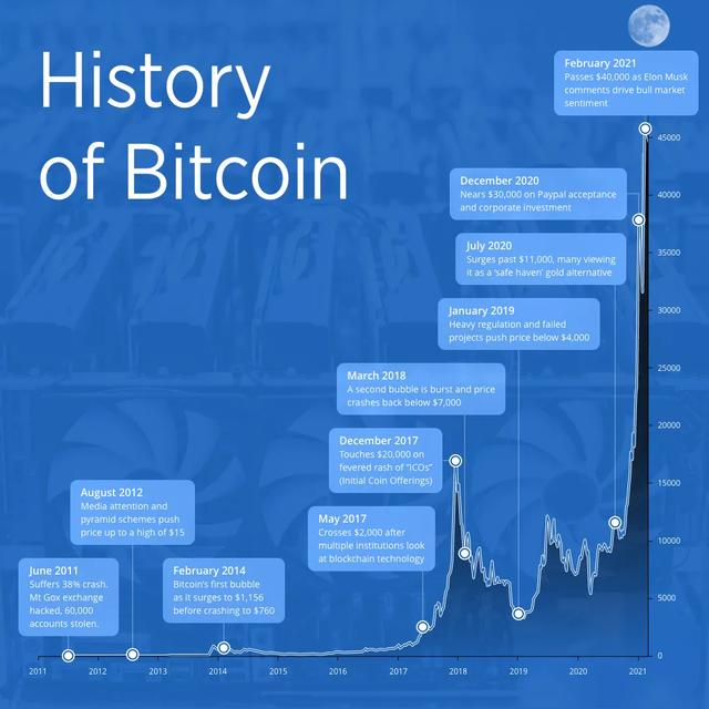 coinbase上币条件,coinbase最近要上架的币种