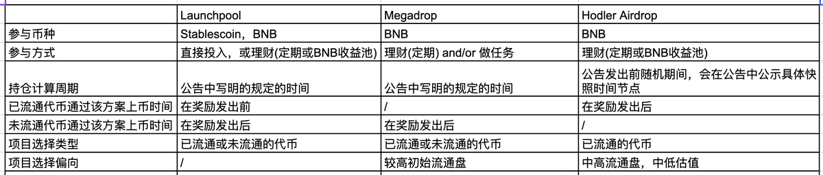 币安是干什么的的简单介绍