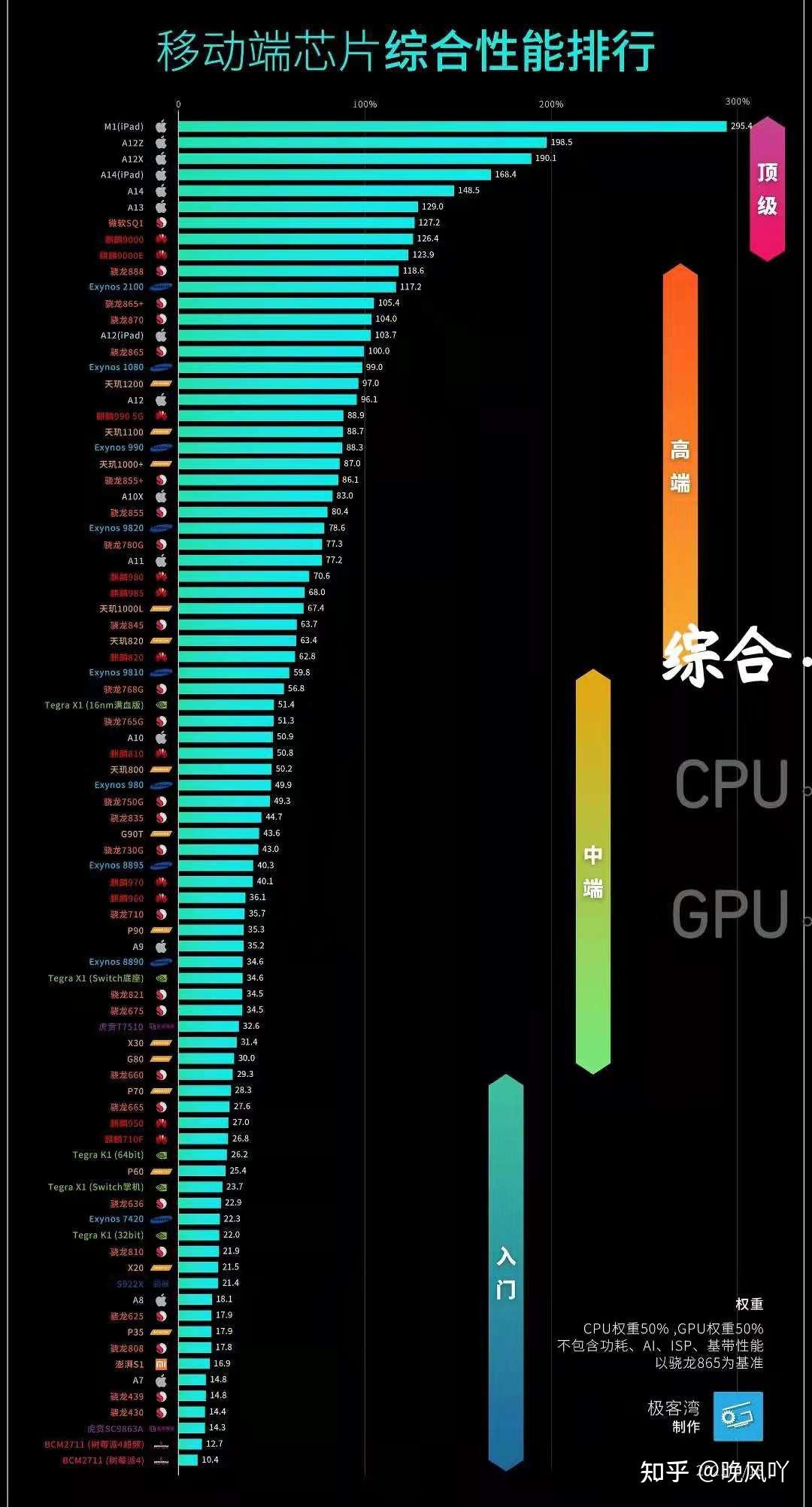 安卓手机系统排名天梯图,android手机系统排行