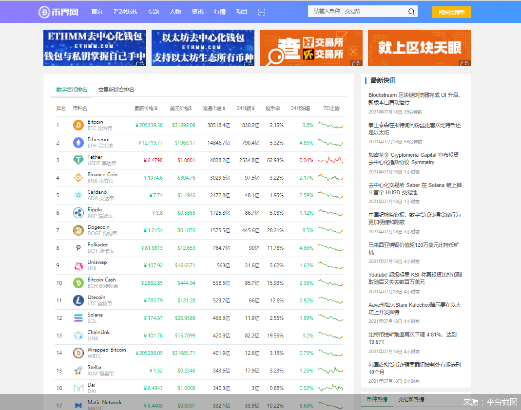 币圈交易所排名最新,币圈交易所交易量排名