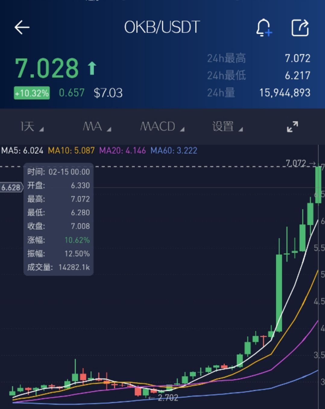 前50名交易所币圈的交易所的简单介绍