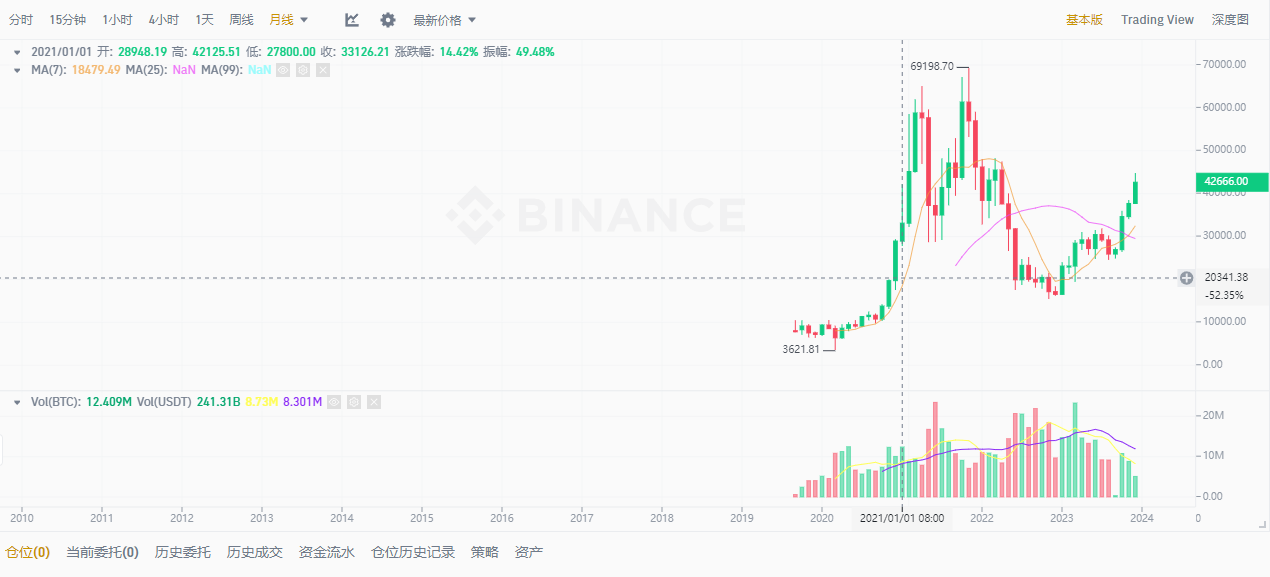 币圈十大交易所排行榜,前50名交易所币圈的交易所