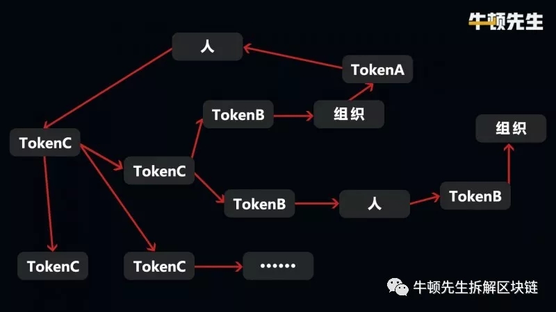 token转不了币,imtoken不能转账