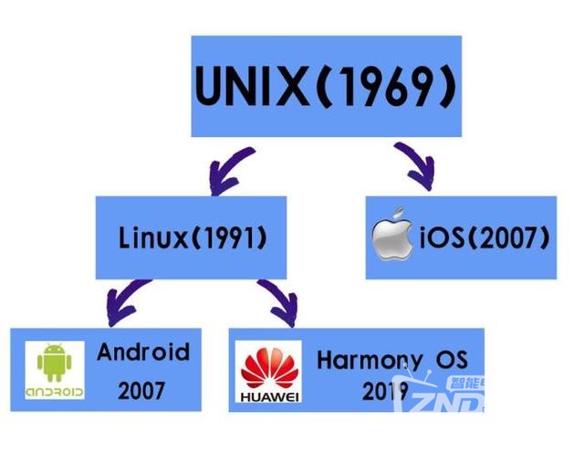 ios系统和安卓系统的区别的简单介绍