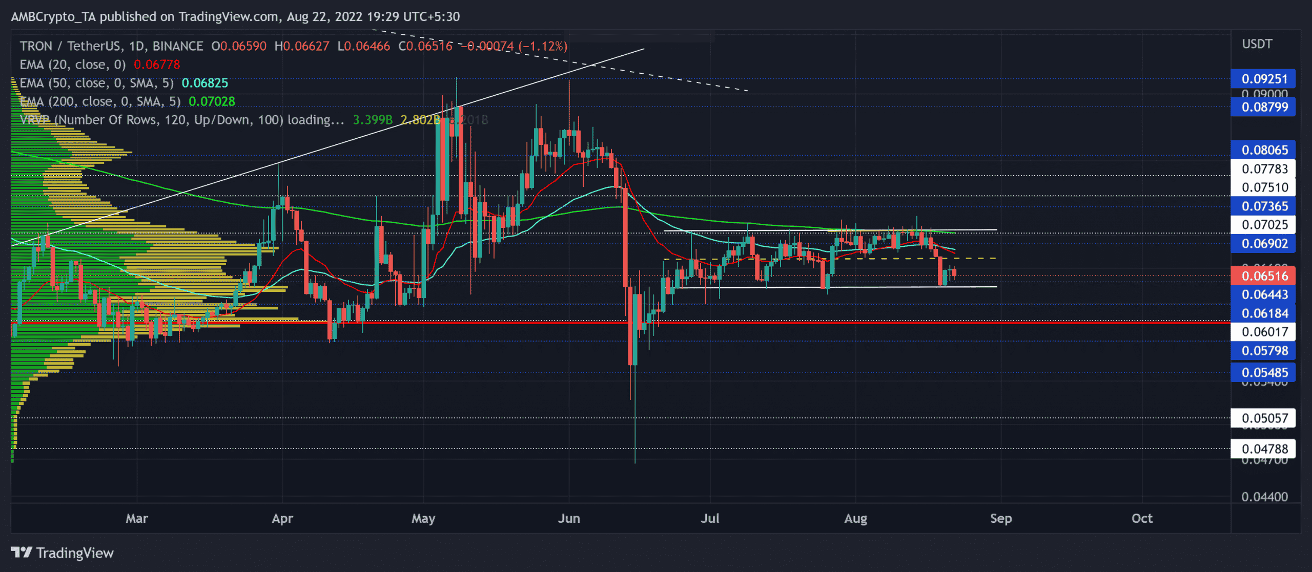 1usdt等于多少trx,1usdt相当于多少人民币2021