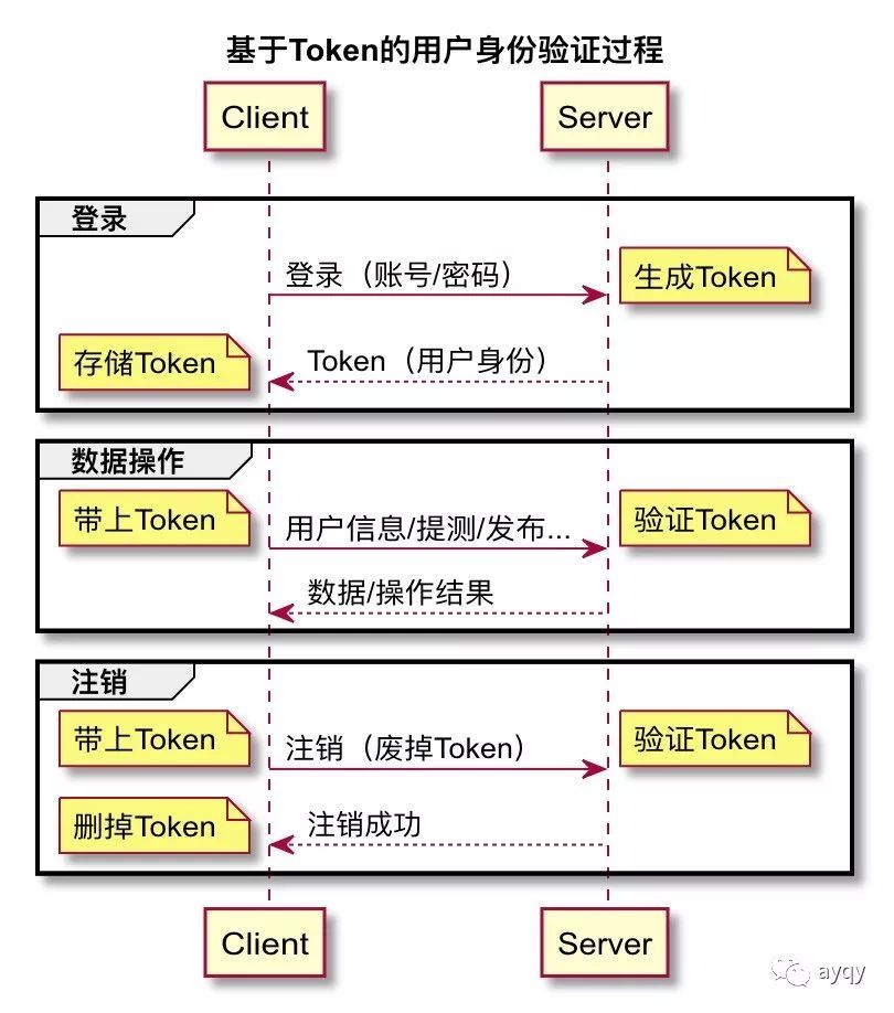 token安全吗,token钱包安全吗