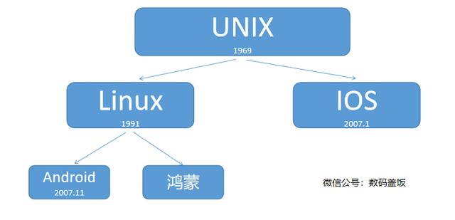 安卓系统是哪个国家开发的的简单介绍