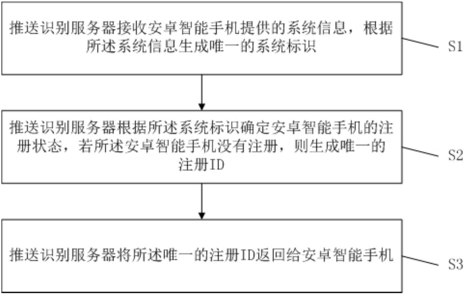 安卓谁发明的国家,安卓是哪个国家发明的?