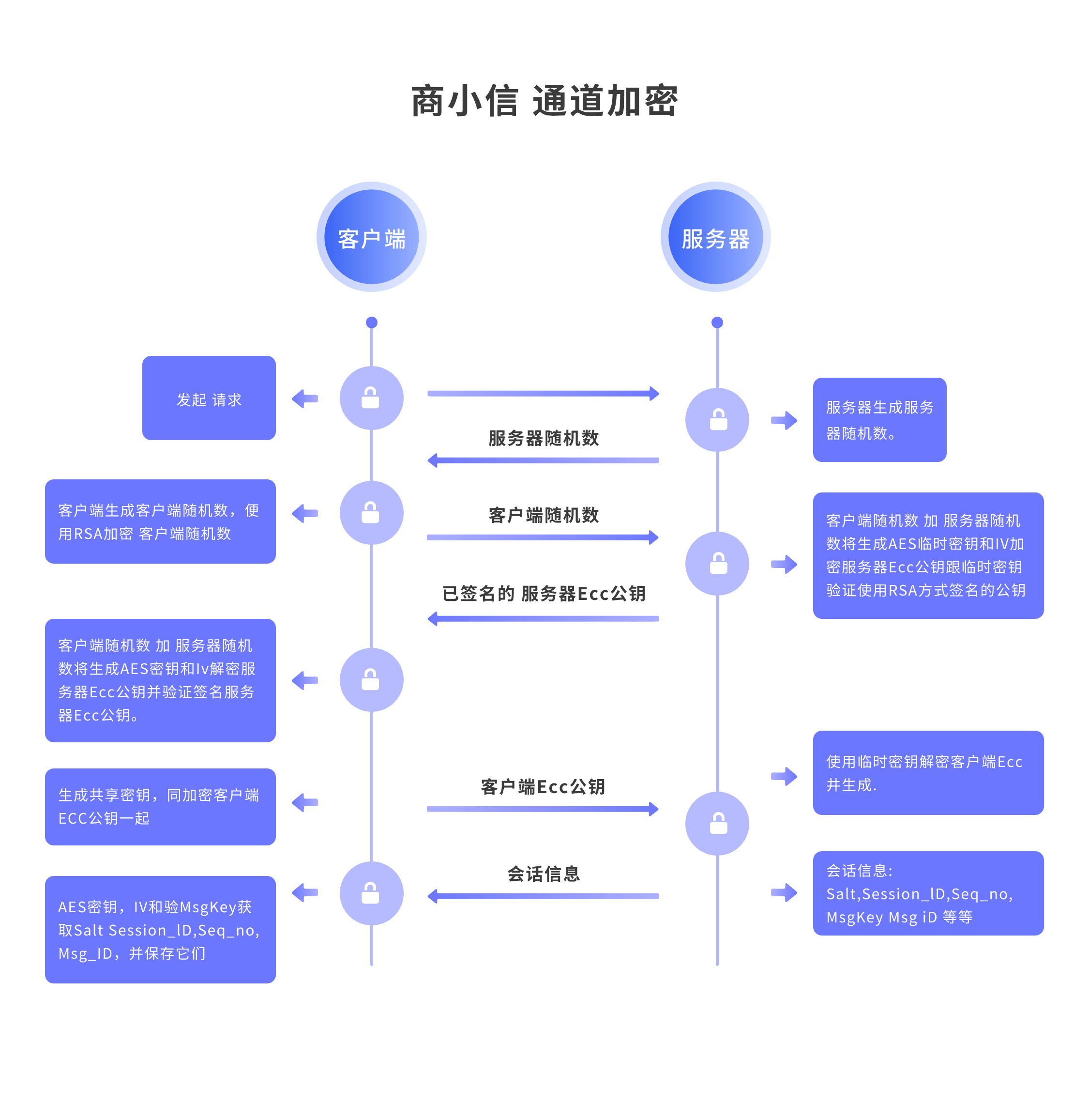 飞机聊天软件下载官网,飞机聊天软件下载官网安卓