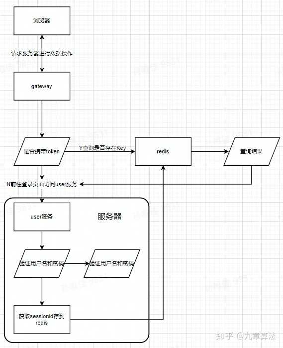 token如何登录,token怎么验证登录