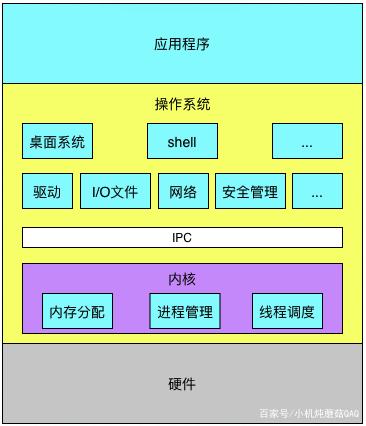 鸿蒙系统跟安卓系统有什么区别的简单介绍