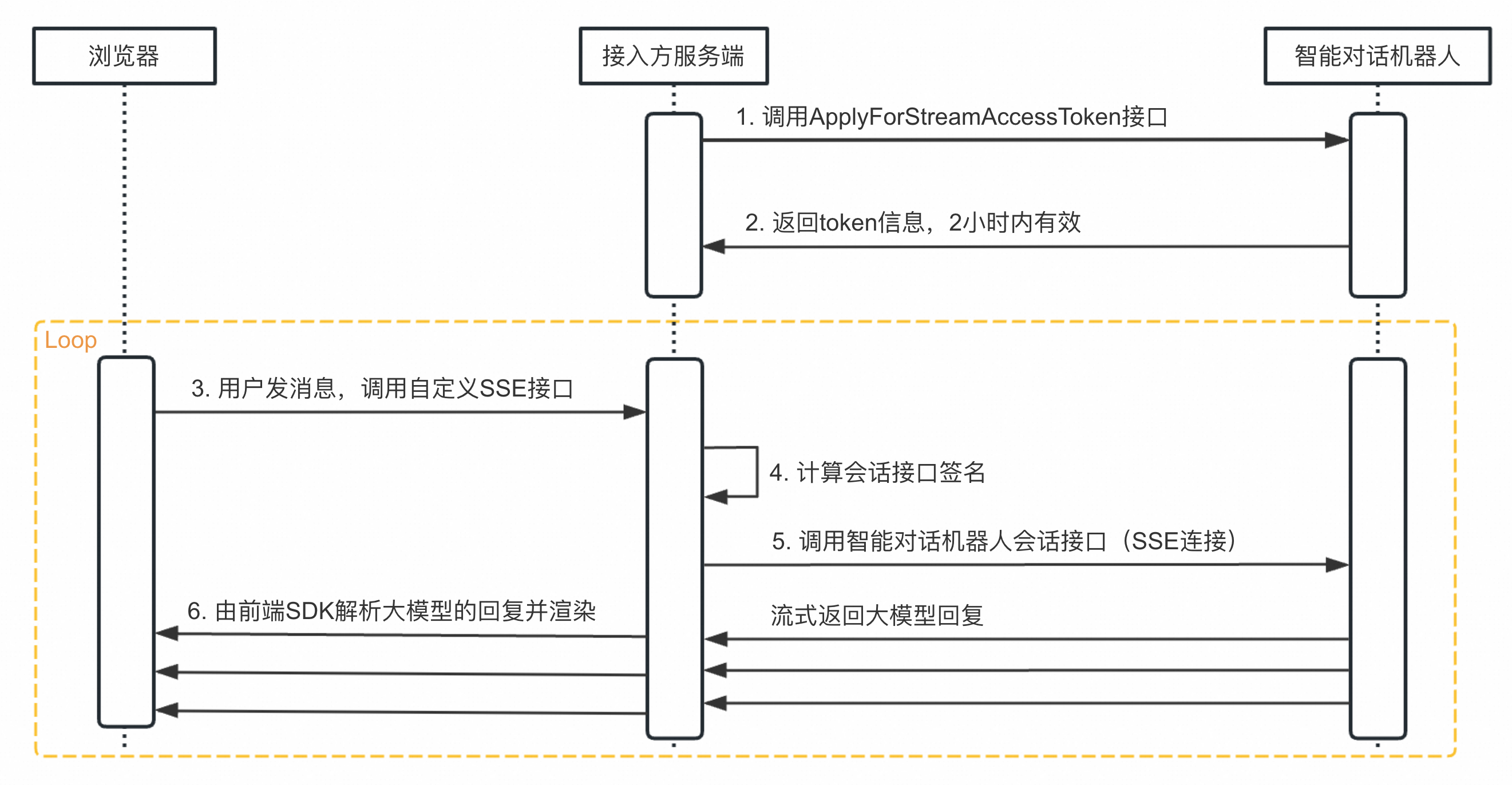 token如何注册多个账号,怎样注册tokenpocket