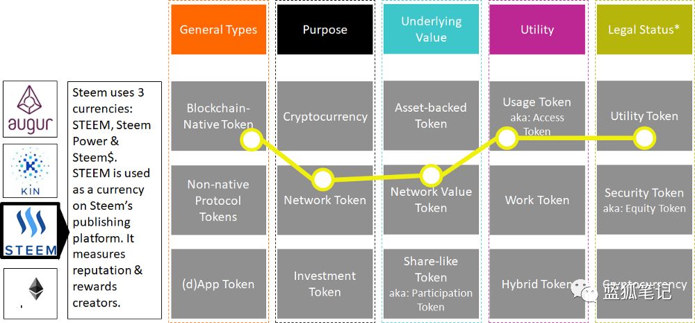 token如何注册多个账号,怎样注册tokenpocket