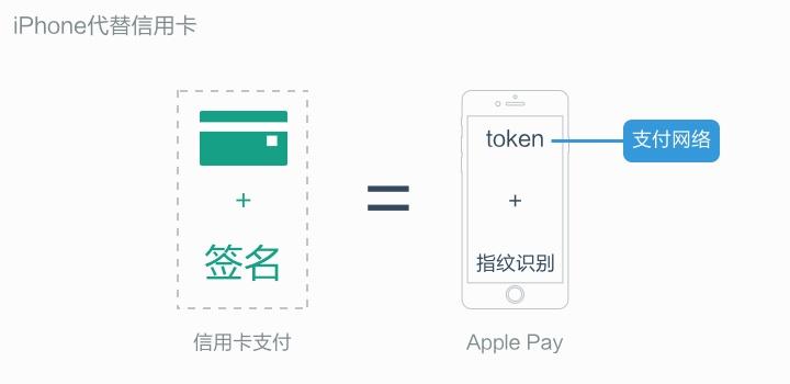 苹果怎么下token钱包,苹果手机怎么下载imtoken20版