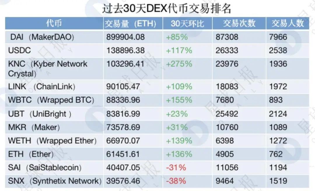 coinbase上线shib,Coinbase上线Morpho合约