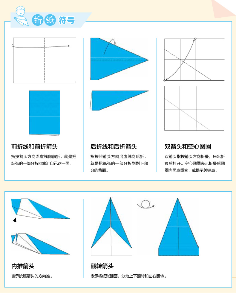 关于纸飞机转换成中文怎么转换出来的信息